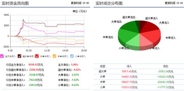 香溢融通600830可能跌至9元以下吗？有何看点？