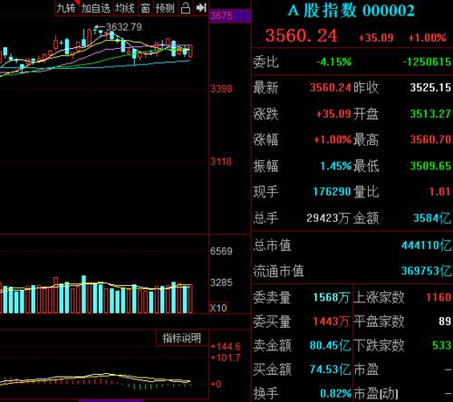 股市拥金在买入前收　取还是在卖出时收取