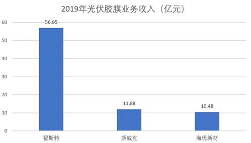 隆基股份属于光伏概念股吗？