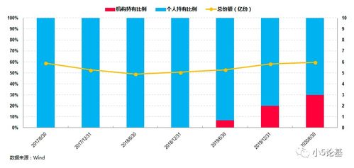 广发聚瑞最近收益如何?这只基金现在适合做定投么?