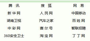 电脑做完系统后电脑的字体变细了 也变形了 如何恢复 看着很别扭 游戏的字体也不好看 特别是穿越火线 怎么能恢复啊 