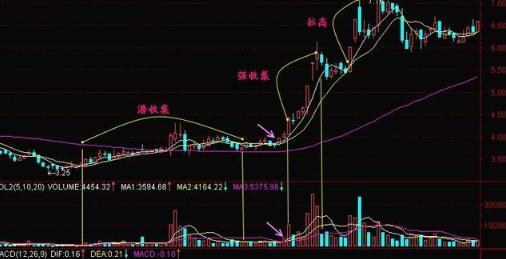 主力增仓多少股票会涨