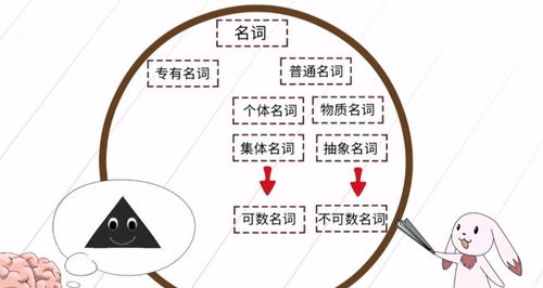 知识是可数名词吗