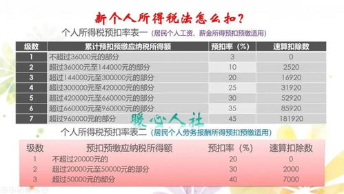 企业为职工上下班租车的费用如何缴纳个人所得税