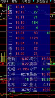 大智慧新一代 十字光标怎么可以移到前面一页就是K线图