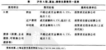 两次买完怎样计算股票多钱买的