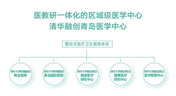 融创国际谁听说过？是不是做操盘手比较好的一家？