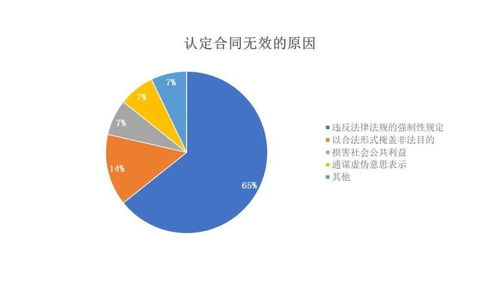 出让分公司股权问题