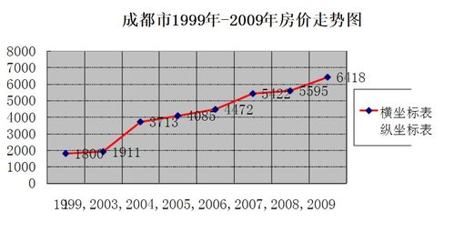 疫情好转 购房成本降低,成都迎来买房好时机