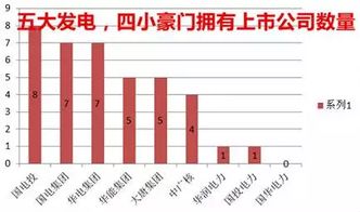 中国的四大资产重组公司指的是四大资产管理公司还是四大会计事务所