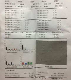 精子分析报告单怎么看？怎么看精子报告分析单