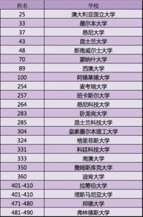 世界公认50所顶尖大学(2013-2014世界大学排名)