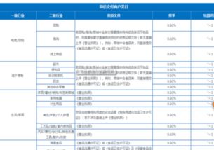 如何把个人公众微信,做出有下面的类目啊 谢谢各位了 