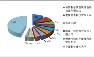 石墨烯相关的有哪些上市公司