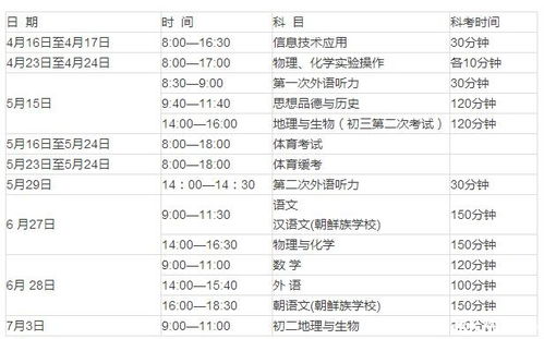 2016大连中考安排 按时间先后顺序排序