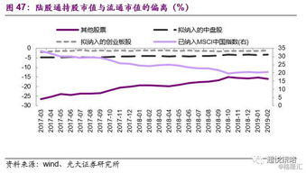 A股纳入msci资金怎样流入