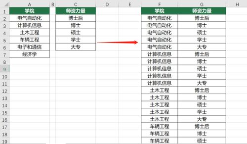 几个表格数据查重的小妙招