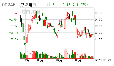 上海摩恩租赁股份有限公司和上海摩恩融资租赁股份有限公司是什么关系？是同一家公司吗？