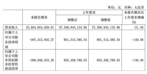 请问为什么上市公司每个季度的现金流量表中的"；期初现金及现金等价物余额"；都是上年的期末数呢？