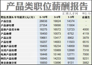 我现在月薪八千，经理职位，别家给我1.5万底薪，但是职位低，我该怎么选择