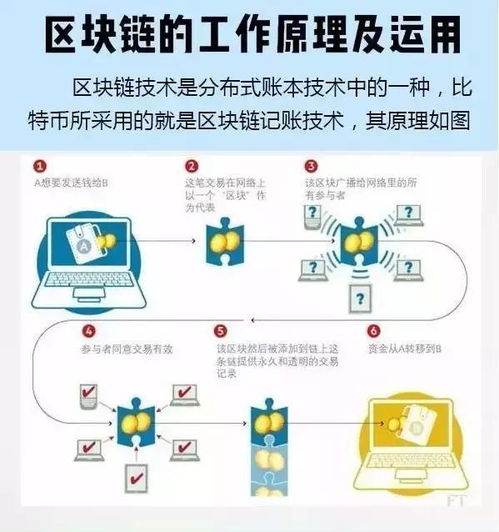 区块链技术通俗图解,什么是区块链技术简单介绍