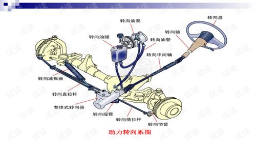 汽车底盘构造与维修 汽车转向系.ppt