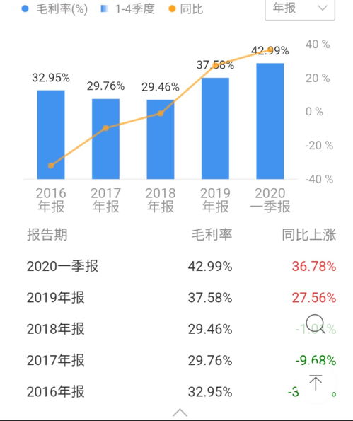 价值分析 百度入股,掌阅科技与阅文集团你看好谁 可投资价值是多少