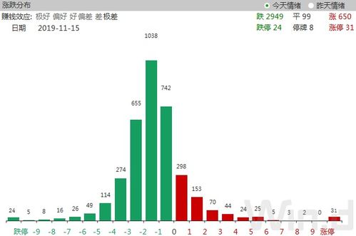 螺纹钢期货 为什么被称为 小股指