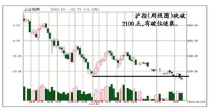 什么是期指？期指做空与A股涨跌有什么关系呢？