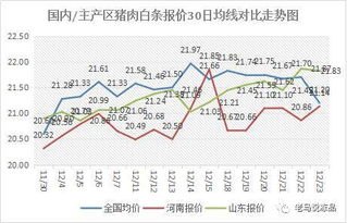 甲醇市场短期预计震荡，下游需求回升缓慢