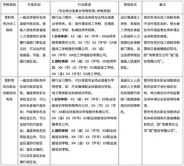 民办技工院校和民办培训机构名称不得冠以 中国 世界 等字样 