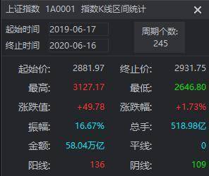 新股上市首日换手率为什么高达80、90%,不是有些网下配股不能卖的吗？