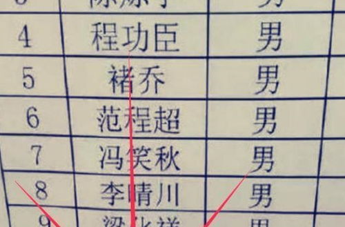 宝宝的名字暴露了父母的文化水平 你给宝宝起啥名