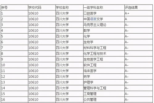 四川大学化学专业录取分数线