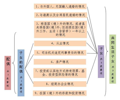 配偶 子女及其配偶情况