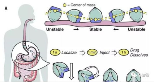 现在科学这么发达，为什么还要打针，就没有可替代的方法吗