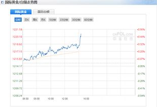 10月31日美股行情