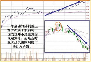 如何看懂股市股盘