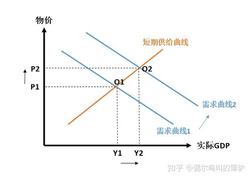 什么是影响股票市场供给的最直接最根本的因素