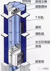 这样太危险了 中江住电梯公寓的速速通知家人