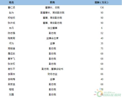 特变电工新疆新能源股份有限公司怎么样？做销售