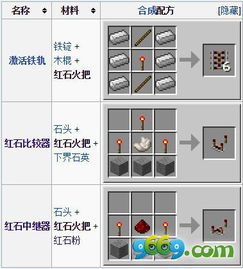 我的世界红石系统详解 红石火把功能介绍