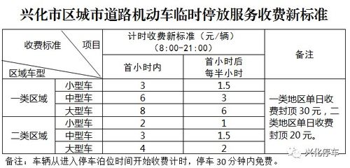 停车费收取标准(莆田主城区停车场收费标准)