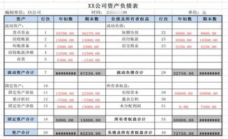 资产负债表 利润表 现金流量表之间到底有啥关系 水分 在哪里