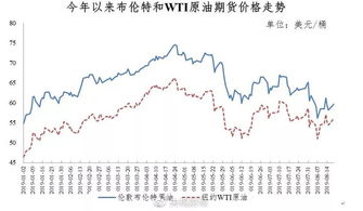 油价涨势将“虎头蛇尾”：花旗表示欧佩克以外的供应增加