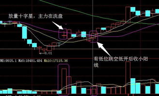 新手怎样买入？卖1卖2到5还有买1买2到5是什么意思？