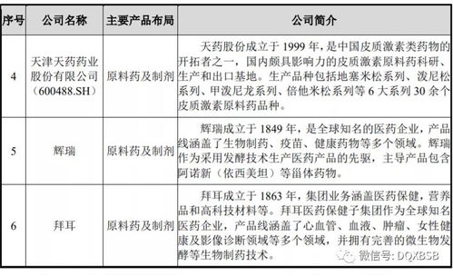 600466迪康药业涨势，上星期五买的9.3，估计能涨到多少。有点想卖了