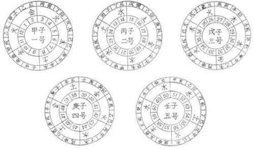 收藏经典易经图说 奇门遁甲 天干地支 易经 五行 八卦 六爻 