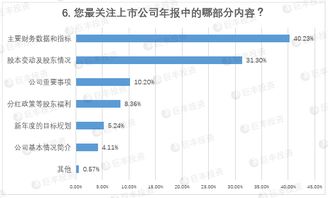 上市公司年报在哪里查？