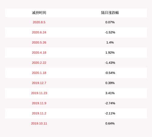 注意 金能科技 10名董监高人员拟减持合计不超过约192万股